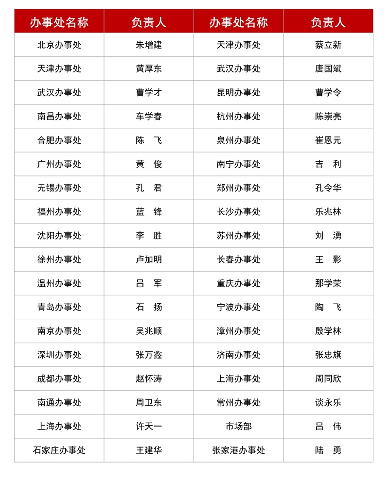 新建 DOC 文檔 (6)_01